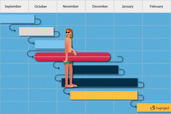 Come Preparare Un Progetto Con Il Gantt Fasi E Suggerimenti Chiave