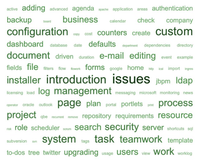 Tag cloud of Teamwork 4 user guide