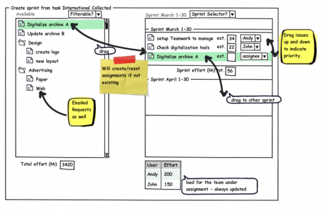 Teamwork visual Sprint creation page- first update