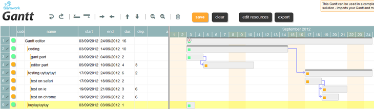 Twproject Gantt editor