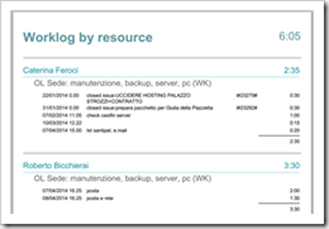 Jasper Custom Report: worklog by resource