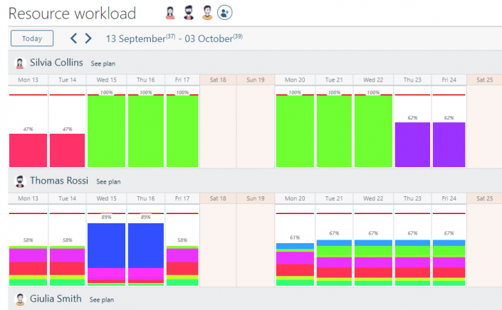 Partner Workload How to manage the workload of a project: 6 key suggestions