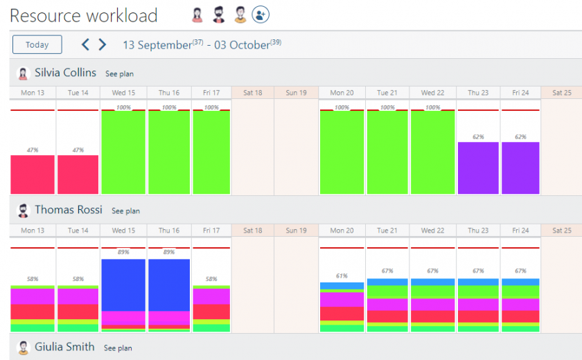 managing and scheduling resource workload