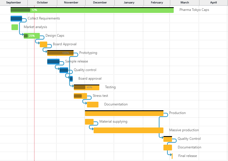 gantt twproject