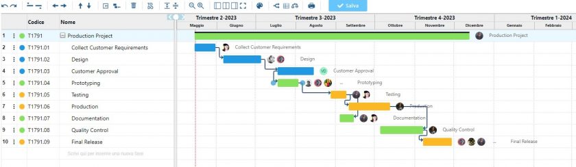 New Twproject Release – Tutte le tipologie di dipendenze sul Gantt
