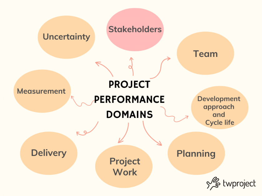 stakeholder pmbok 7