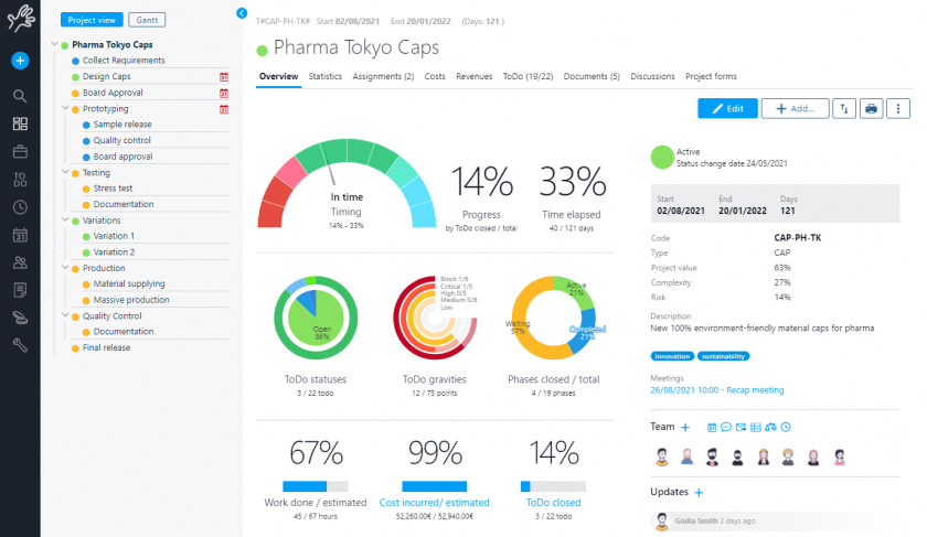 dashboard project management software twproject