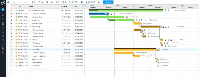 gantt chart twproject