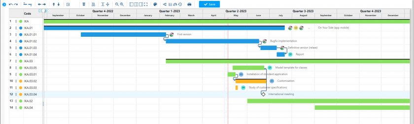 Resource workload with coloured Gantt charts 