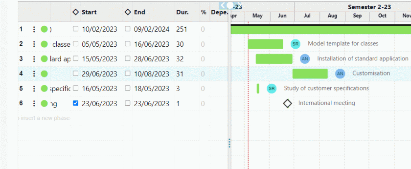 Twproject dipendenze gantt