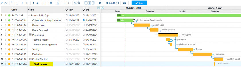 visualizzazione delle tempistiche attraverso il Gantt