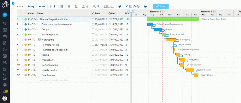 diagramma di gantt