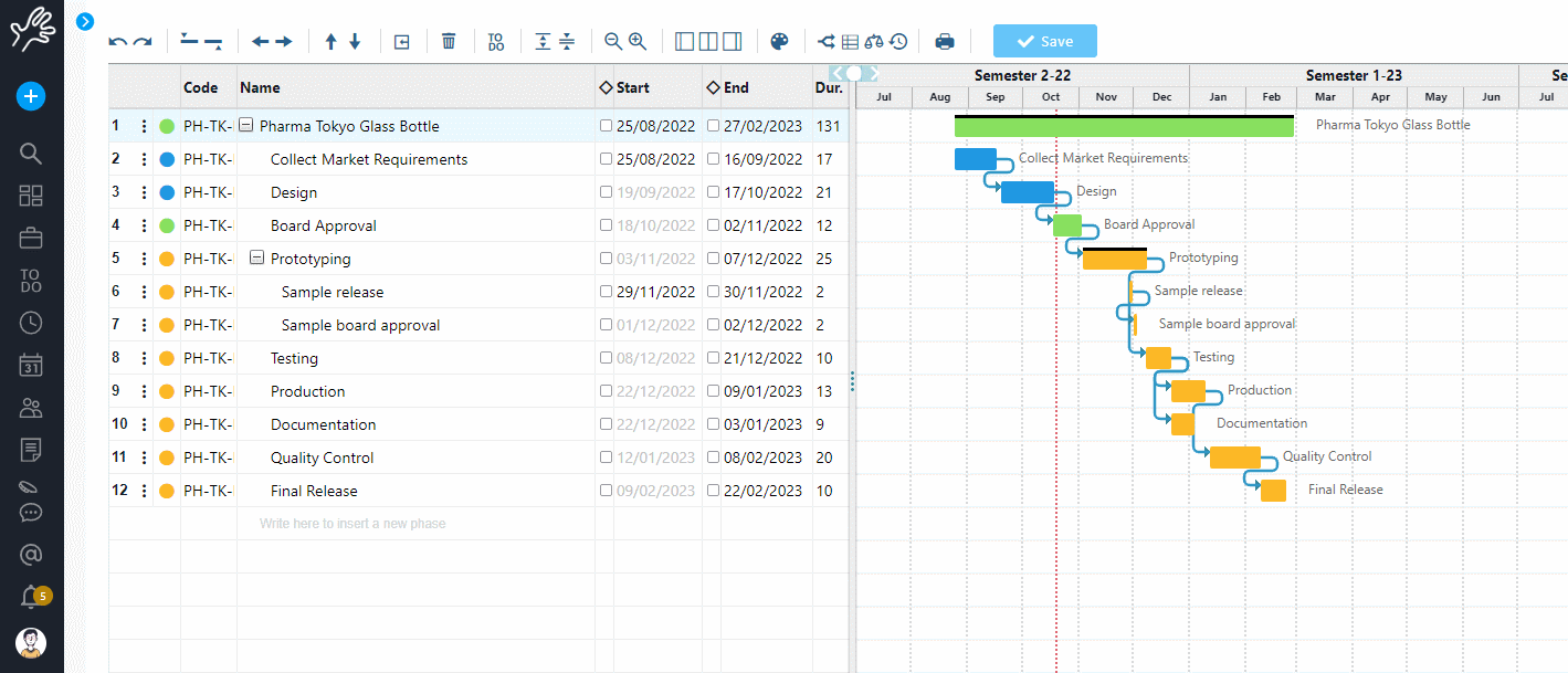 optimised workload management in Gantt with Twproject