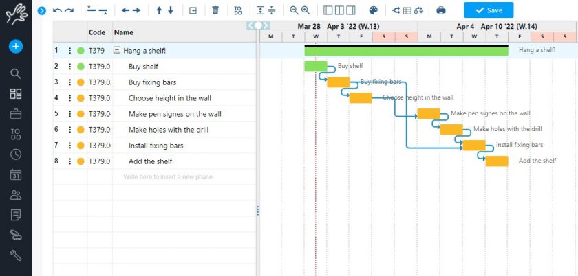 Diagramma di Gantt nel metodo del percorso critico 