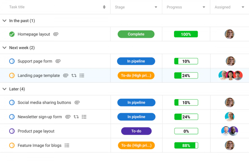 ProofHub project tracking