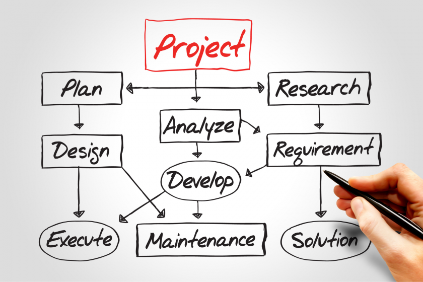sviluppare un progetto con software di project management Twproject