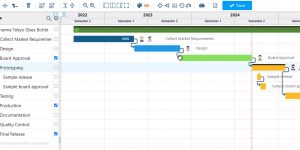 Twproject's Gantt with copy and paste functions