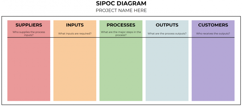 Sipoc diagram mapping processes