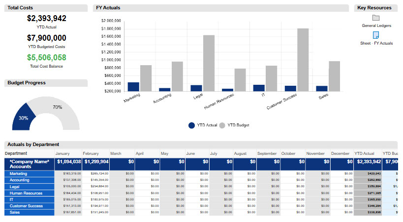 smartsheet