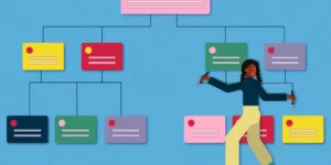 How to transition from WBS to a project execution plan - twproject - project software management