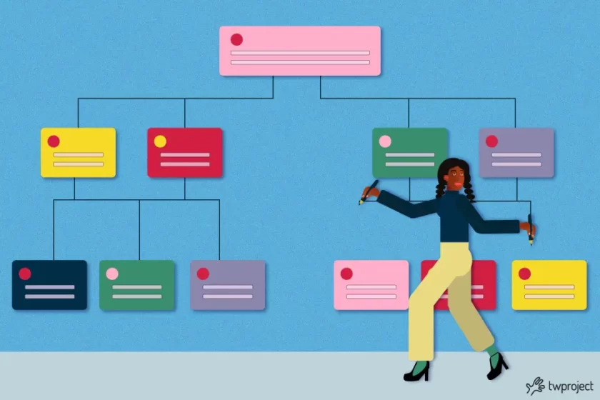 How to transition from WBS to a project execution plan