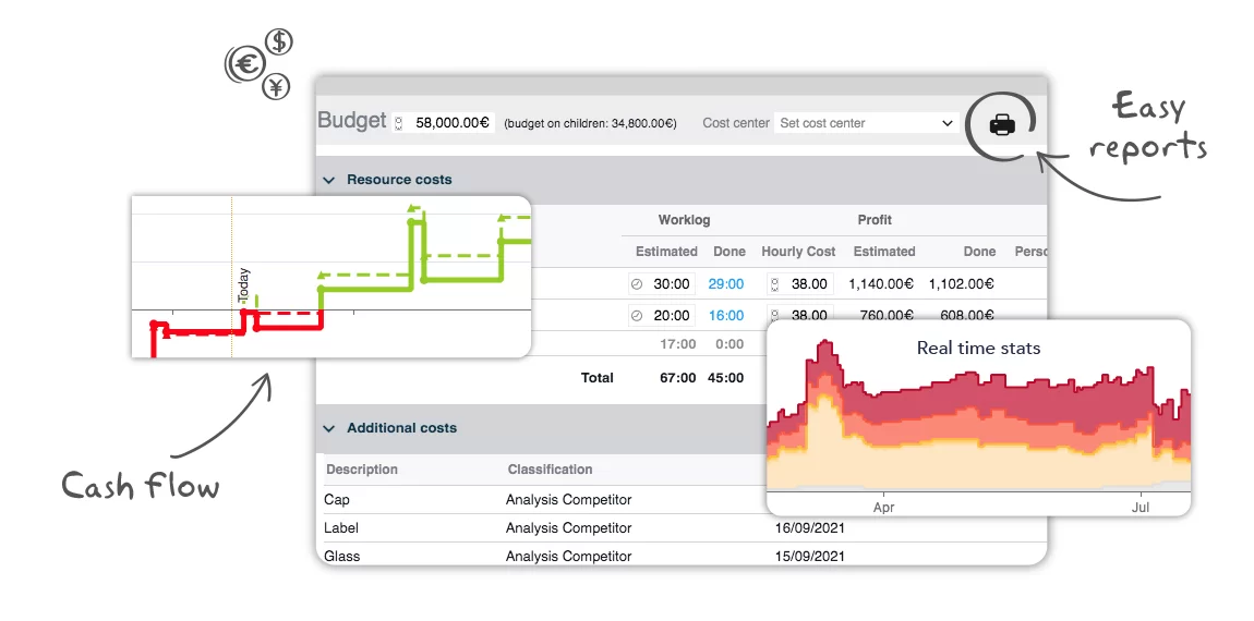 software for project report