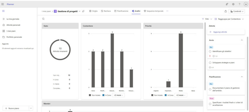 Planner Twproject alternatives to Project