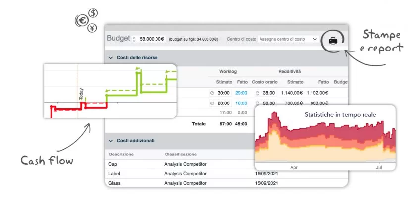 software per rendicontazione di progetto