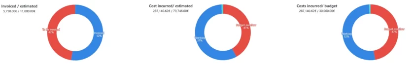 Seguimiento de costos