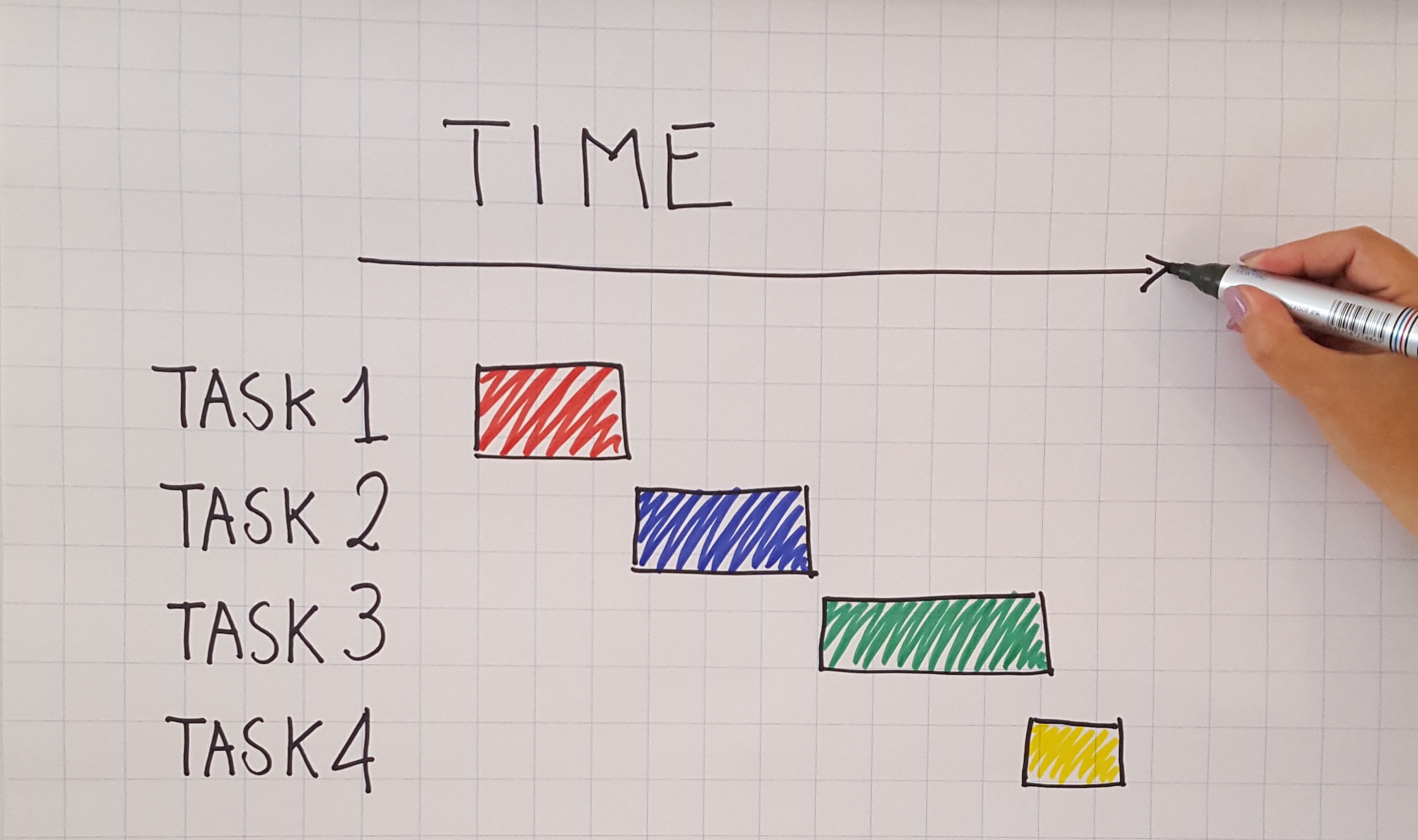 Gantt Chart: Definition and Examples - ProjectManager