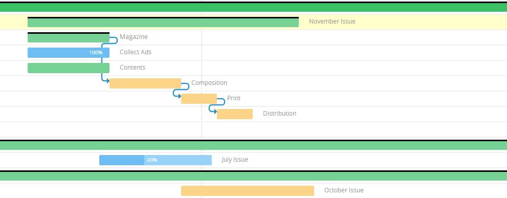 Twproject 6.0.60013 Collapsed Branches in Gantt Charts Saved