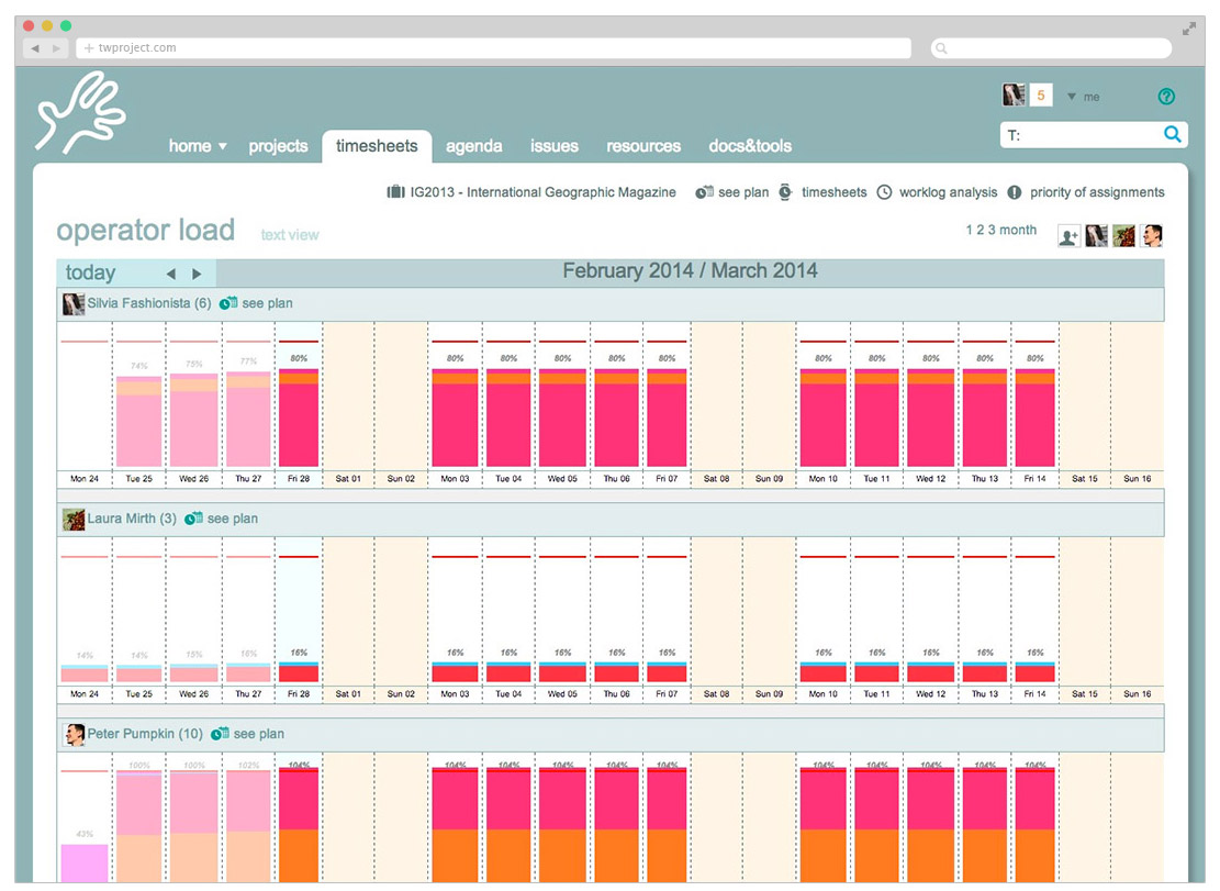 Twproject 5.5 release: project reporting, collapsible Gantt and more