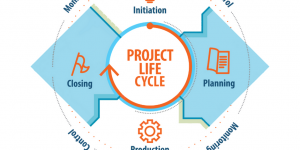 ciclo di vita di un progetto