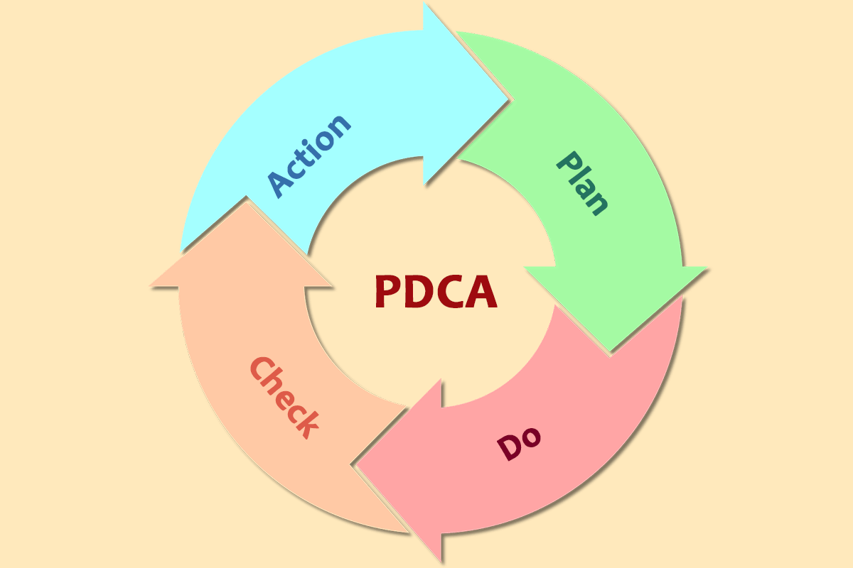The Deming Cycle (PDCA) and the constant improvement of quality