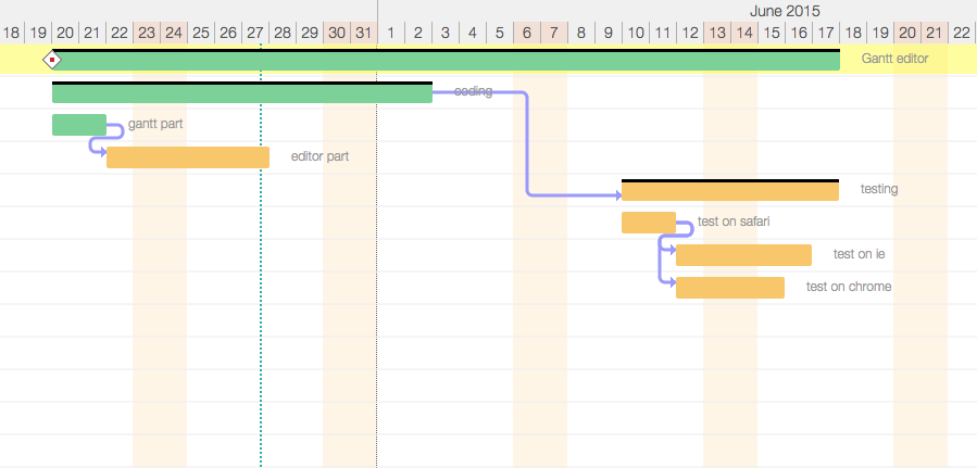 Twproject 5.6.59820: subscribe to Gantt assignments