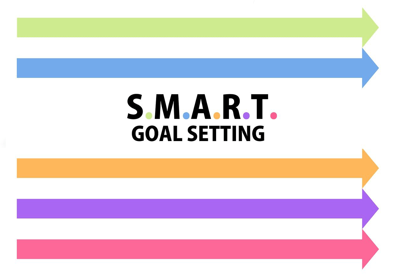 Employing SMART guidelines for goal setting