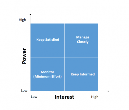 Stakeholder management : how to manage project stakeholder