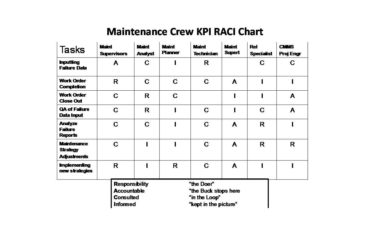 Maintenance tasks