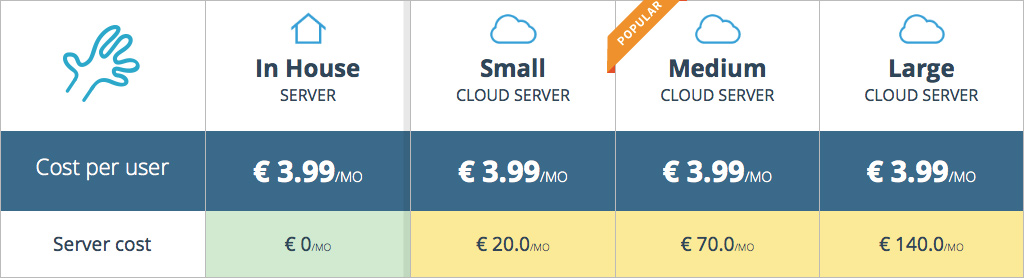 twproject-prices