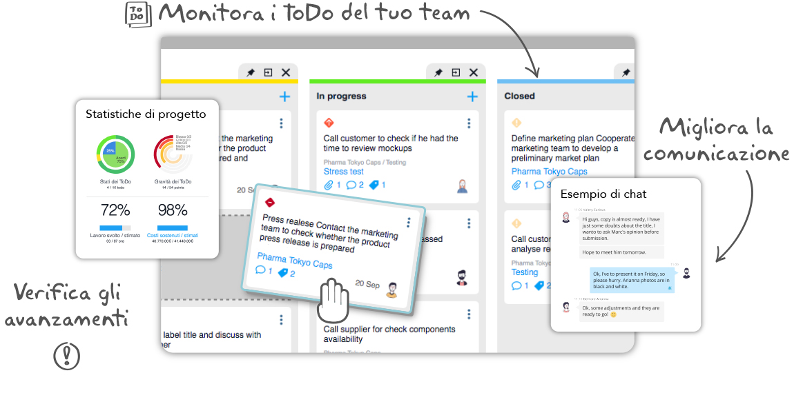 Gestisci i progetti della tua agenzia di marketing con Twproject