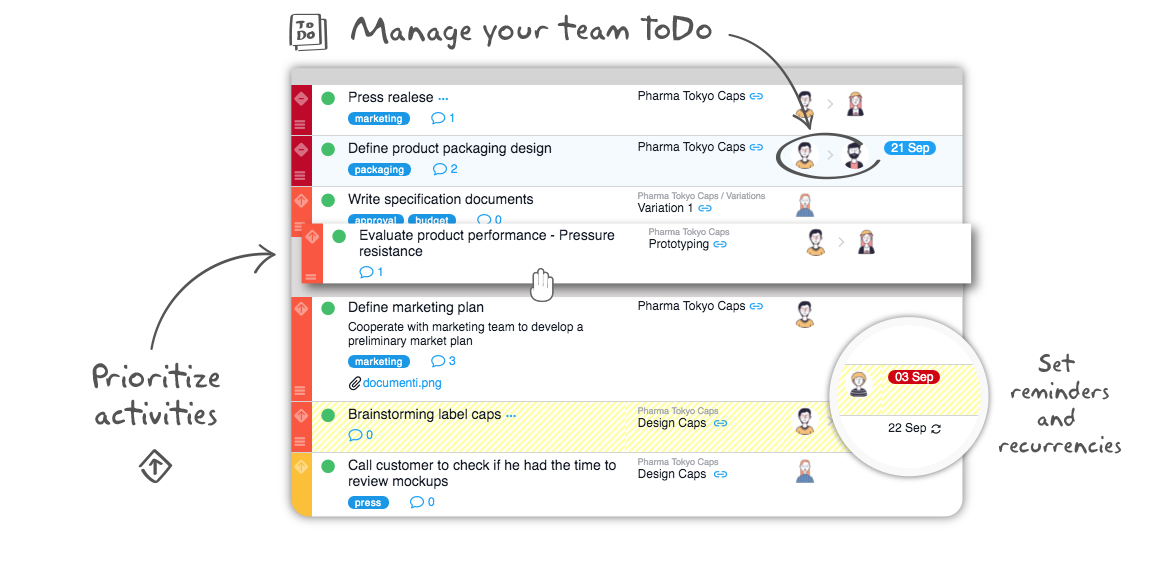 Agile ToDo management with Twproject