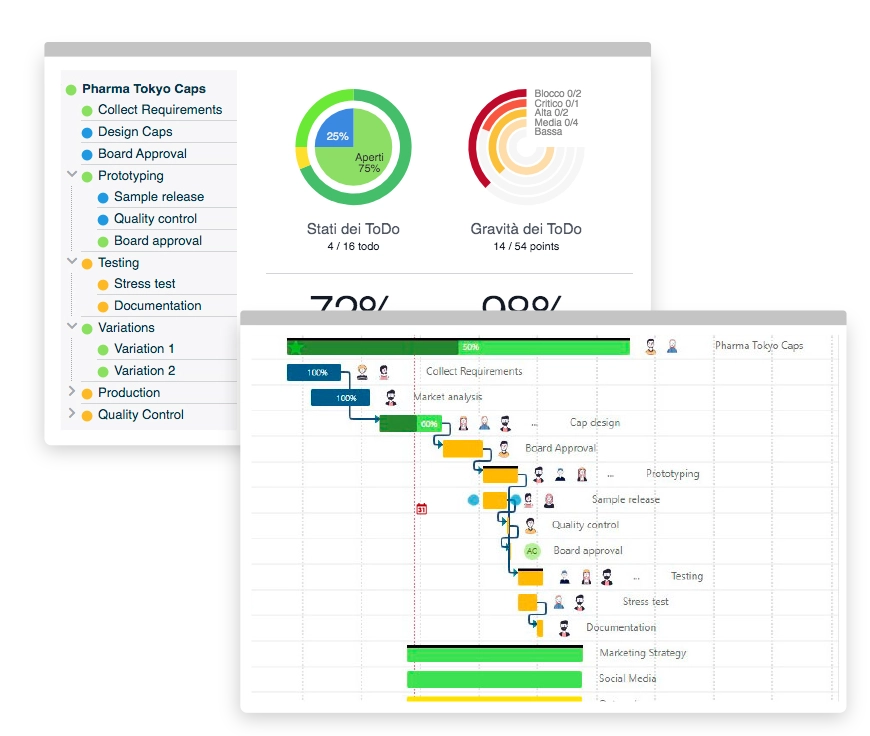 Twproject - software di project management