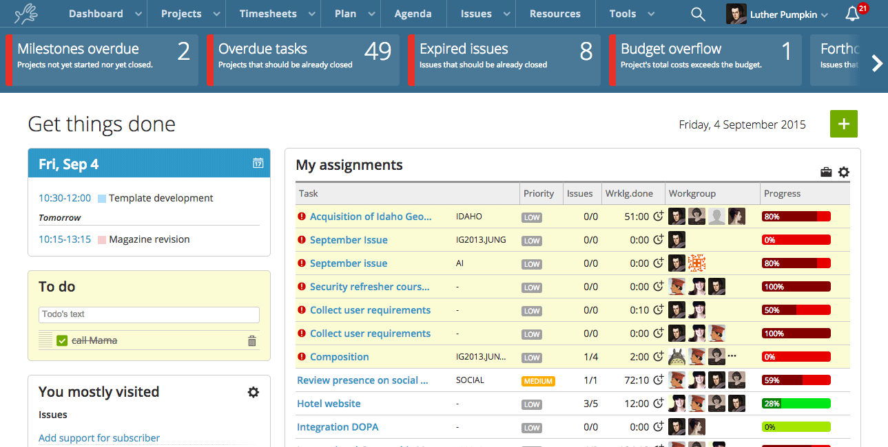 Cruscotto: l'home page dell'utente | Twproject support